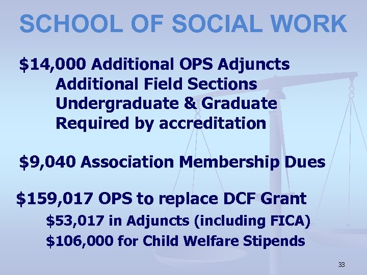 SCHOOL OF SOCIAL WORK $14, 000 Additional OPS Adjuncts Additional Field Sections Undergraduate &