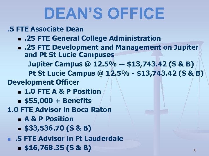 DEAN’S OFFICE. 5 FTE Associate Dean n. 25 FTE General College Administration n. 25