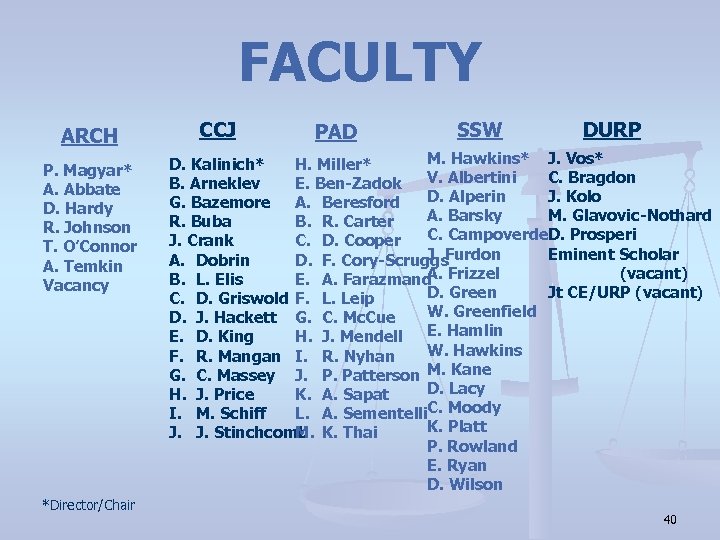 FACULTY ARCH P. Magyar* A. Abbate D. Hardy R. Johnson T. O’Connor A. Temkin