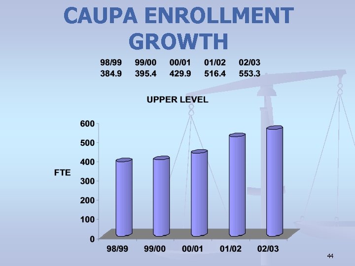 CAUPA ENROLLMENT GROWTH 44 