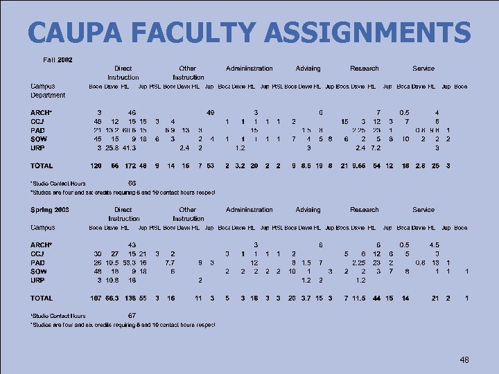 CAUPA FACULTY ASSIGNMENTS 48 