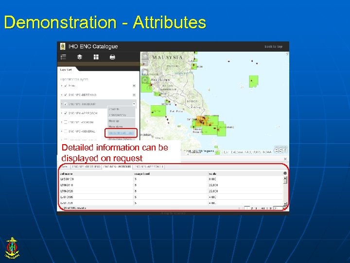 Demonstration - Attributes Detailed information can be displayed on request 