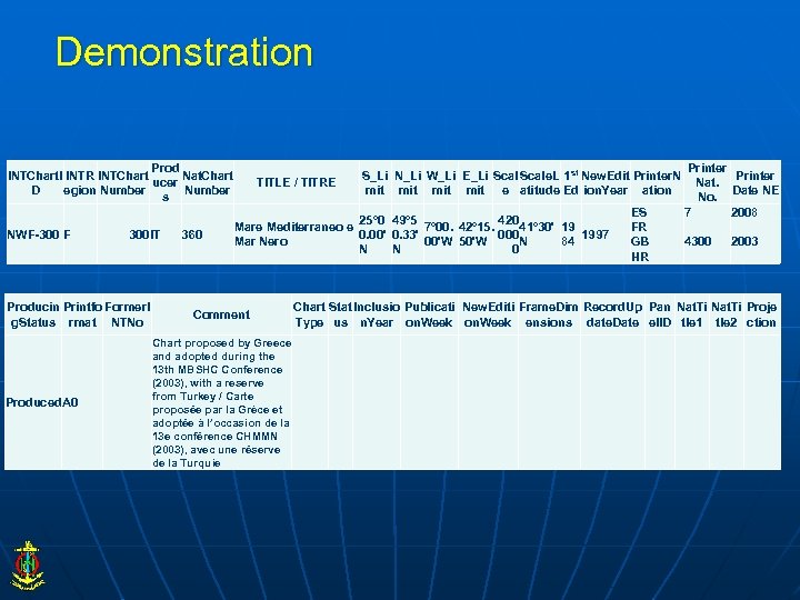 Demonstration Prod INTChart. I INTR INTChart Nat. Chart ucer D egion Number s NWF-300