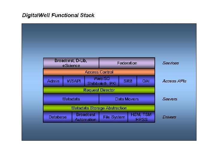 Think Forward. Think Research. Channel. 