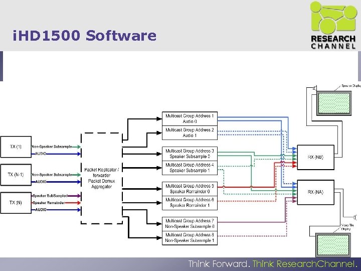 i. HD 1500 Software Think Forward. Think Research. Channel. 