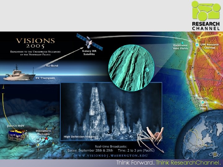 Think Forward. Think Research. Channel. 