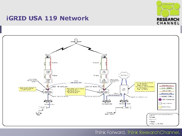 i. GRID USA 119 Network Think Forward. Think Research. Channel. 