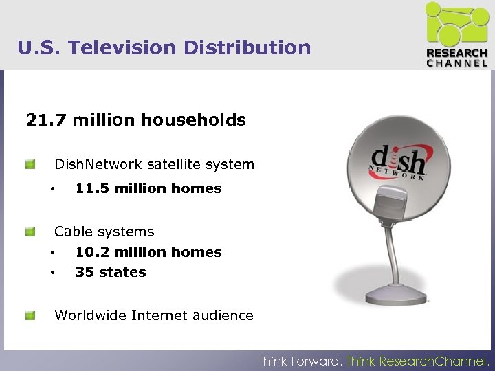 U. S. Television Distribution 21. 7 million households Dish. Network satellite system • 11.