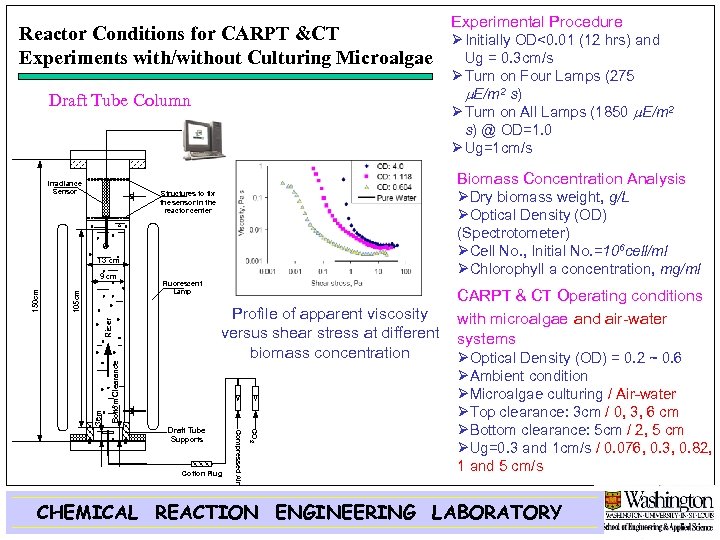 Reactor Conditions for CARPT &CT Experiments with/without Culturing Microalgae Draft Tube Column Irradiance Sensor