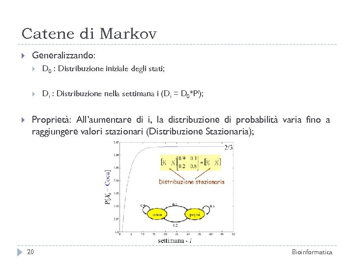 Catene di Markov Generalizzando: D 0 : Distribuzione iniziale degli stati; Di : Distribuzione