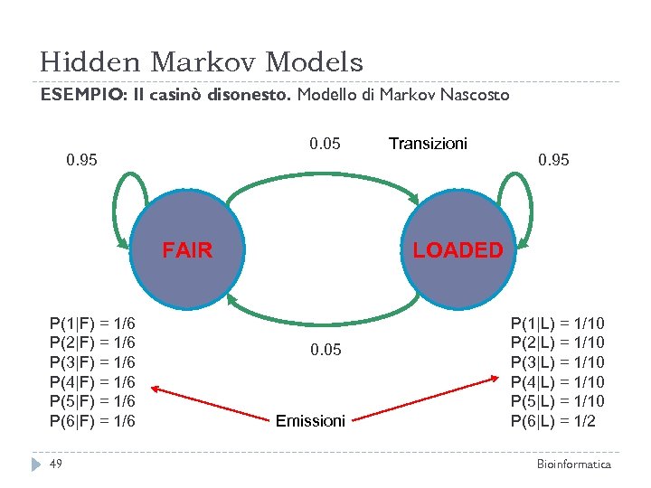 Hidden Markov Models ESEMPIO: Il casinò disonesto. Modello di Markov Nascosto 0. 05 0.