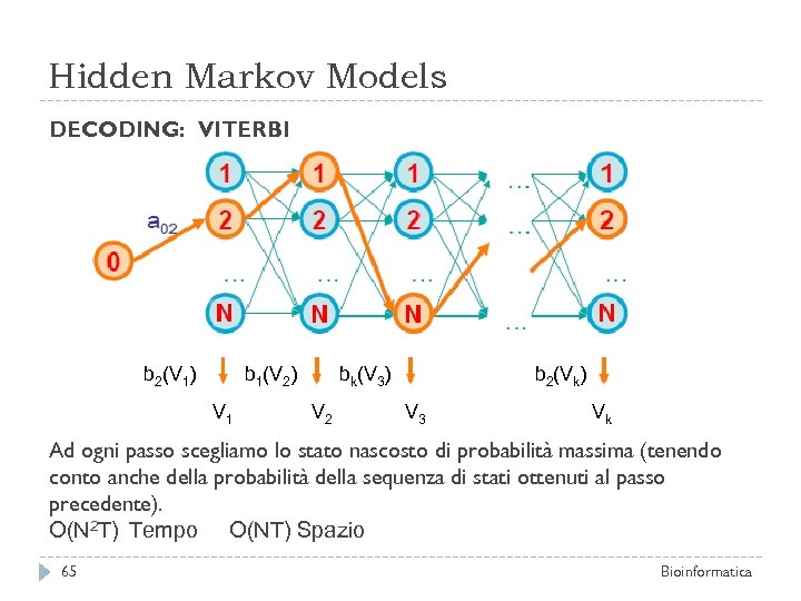 Hidden Markov Models DECODING: VITERBI b 2(V 1) b 1(V 2) V 1 bk(V
