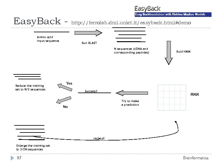 Easy. Back - http: //ferrolab. dmi. unict. it/easyback. html#demo Amino acid input sequence Run