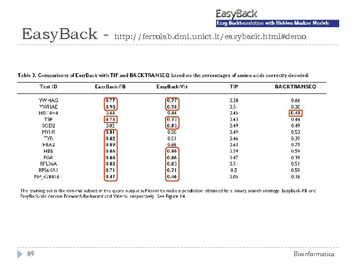 Easy. Back - 89 http: //ferrolab. dmi. unict. it/easyback. html#demo Bioinformatica 