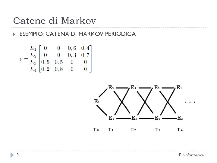 Catene di Markov ESEMPIO: CATENA DI MARKOV PERIODICA 9 Bioinformatica 