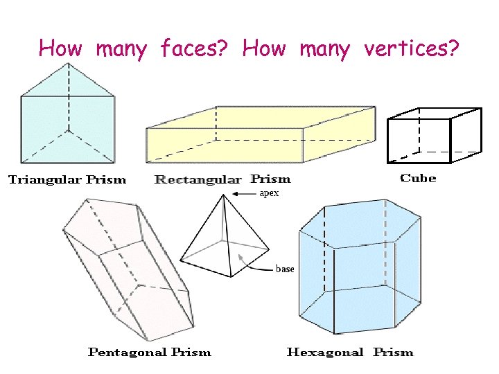 How many faces? How many vertices? 