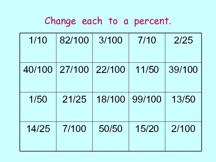 Change each to a percent. 1/10 82/100 3/100 7/10 2/25 40/100 27/100 22/100 11/50