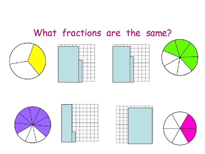 What fractions are the same? 