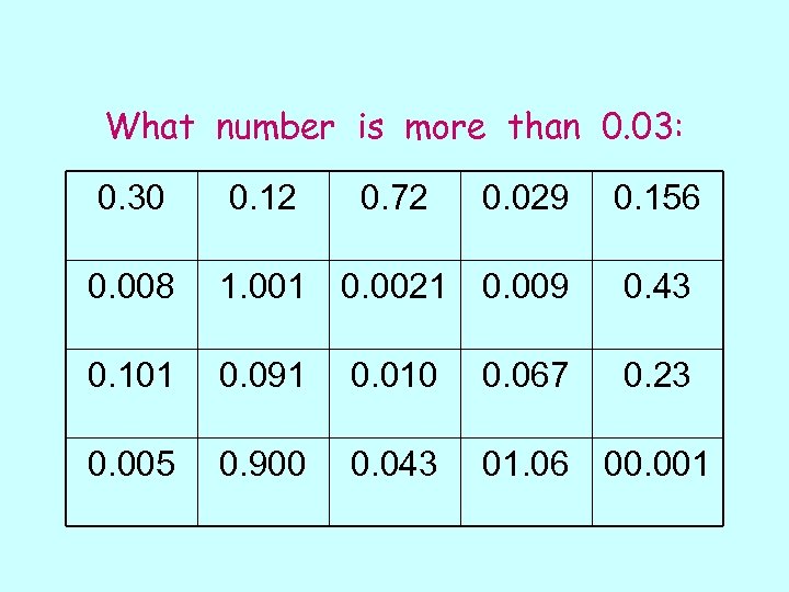 What number is more than 0. 03: 0. 30 0. 12 0. 72 0.