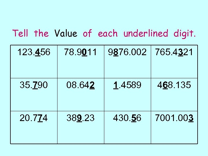 Tell the Value of each underlined digit. 123. 456 78. 9011 9876. 002 765.