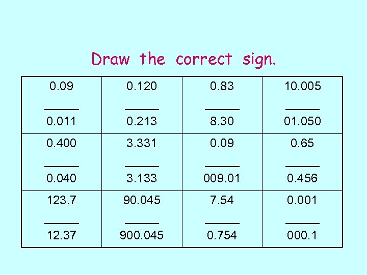 Draw the correct sign. 0. 09 _____ 0. 011 0. 120 _____ 0. 213