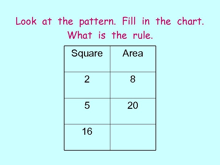 Look at the pattern. Fill in the chart. What is the rule. Square Area