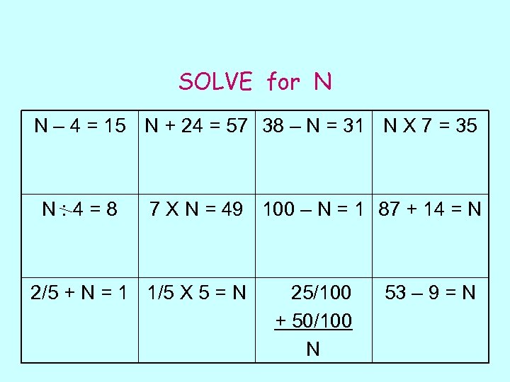 SOLVE for N N – 4 = 15 N + 24 = 57 38