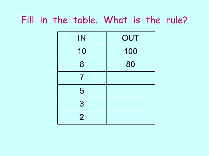 Fill in the table. What is the rule? IN OUT 10 100 8 80