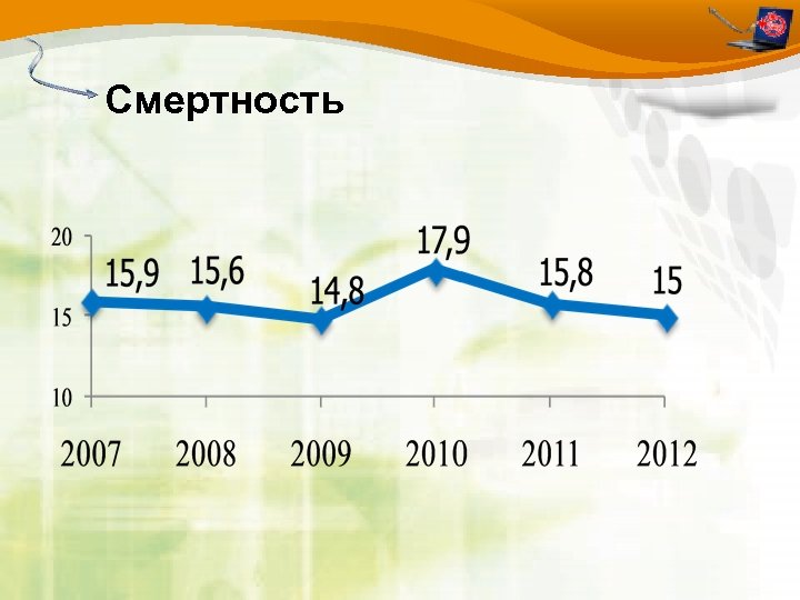 Смертность 
