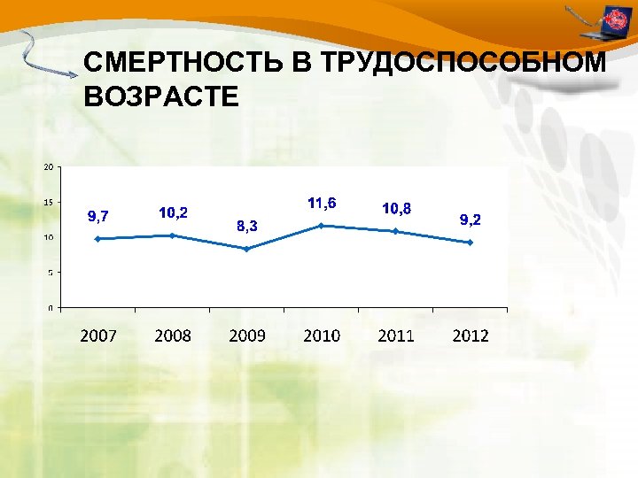СМЕРТНОСТЬ В ТРУДОСПОСОБНОМ ВОЗРАСТЕ 
