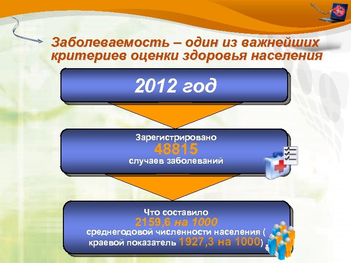 Заболеваемость – один из важнейших критериев оценки здоровья населения 2012 год Зарегистрировано 48815 случаев