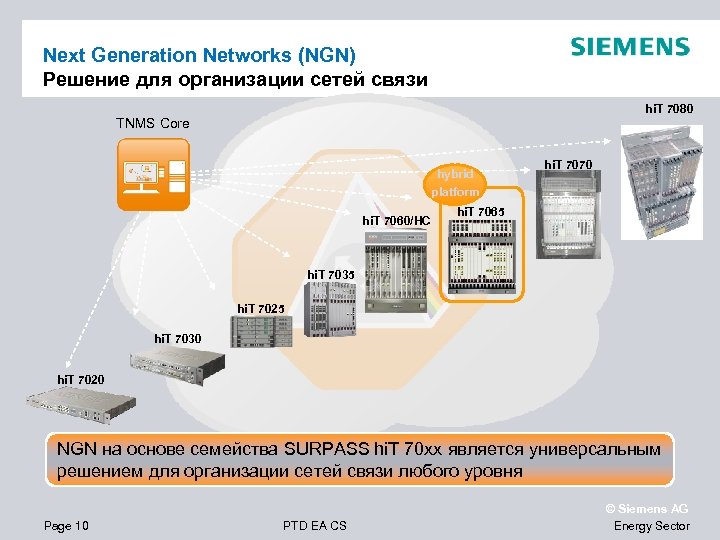 Next Generation Networks (NGN) Решение для организации сетей связи hi. T 7080 TNMS Core