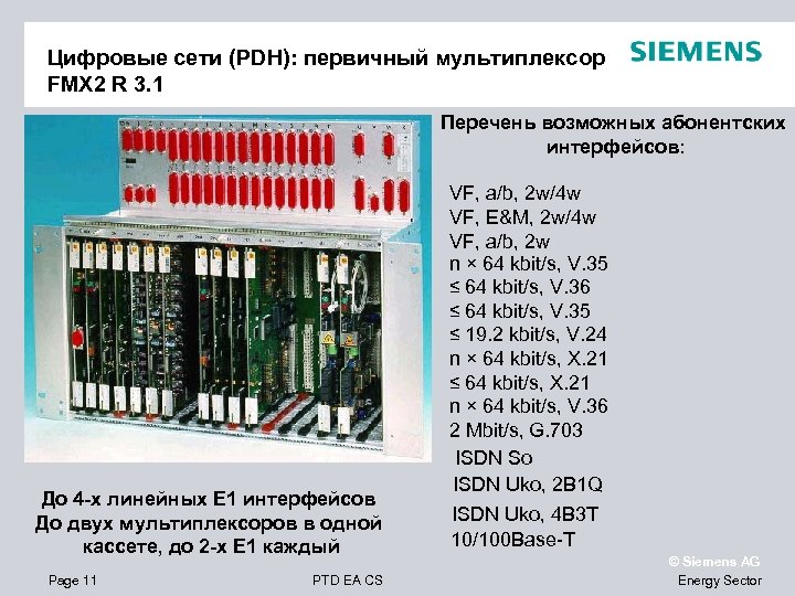 Цифровые сети (PDH): первичный мультиплексор FMX 2 R 3. 1 Перечень возможных абонентских интерфейсов: