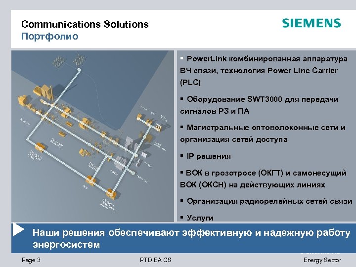 Communications Solutions Портфолио Power. Link комбинированная аппаратура ВЧ связи, технология Power Line Carrier (PLC)