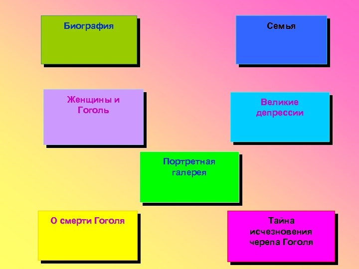 Биография Семья Женщины и Гоголь Великие депрессии Портретная галерея О смерти Гоголя Тайна исчезновения