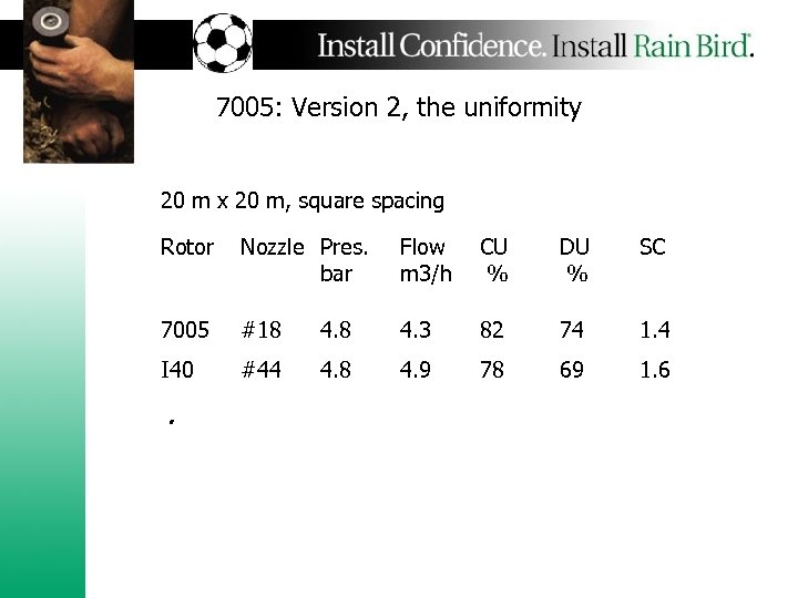 7005: Version 2, the uniformity 20 m x 20 m, square spacing Rotor Nozzle