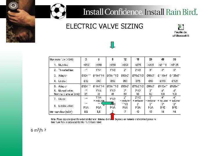 ELECTRIC VALVE SIZING 6 m 3/h ? 