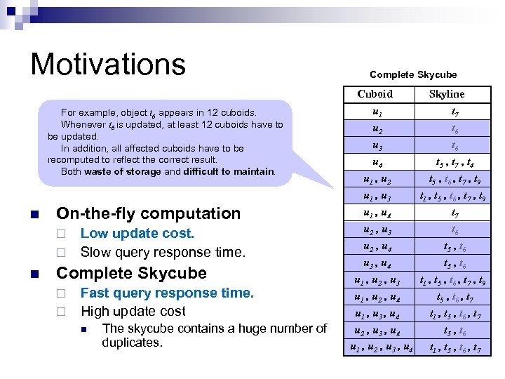 Motivations n For example, object t 6 appears in 12 cuboids. Whenever t 6