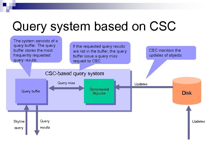 Query system based on CSC The system consists of a query buffer. The query