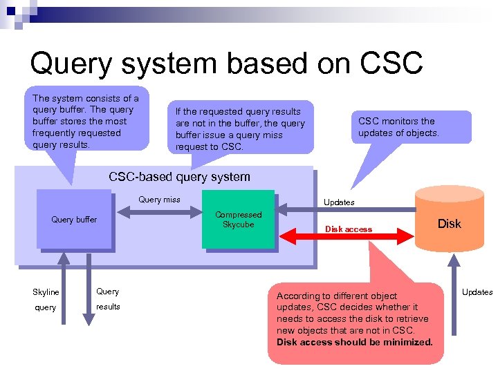 Query system based on CSC The system consists of a query buffer. The query