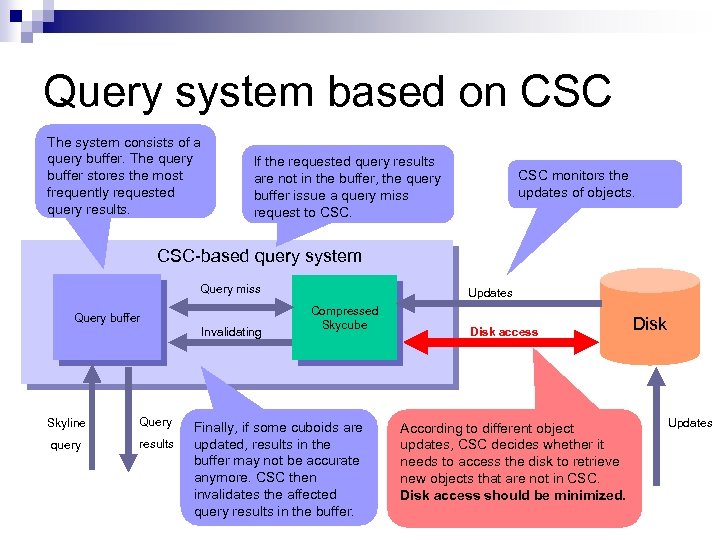 Query system based on CSC The system consists of a query buffer. The query
