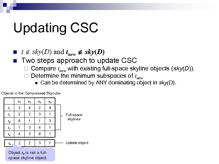 Updating CSC t sky(D) and tnew sky(D) Two steps approach to update CSC n