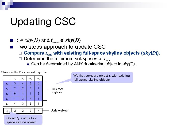 Updating CSC t sky(D) and tnew sky(D) Two steps approach to update CSC n