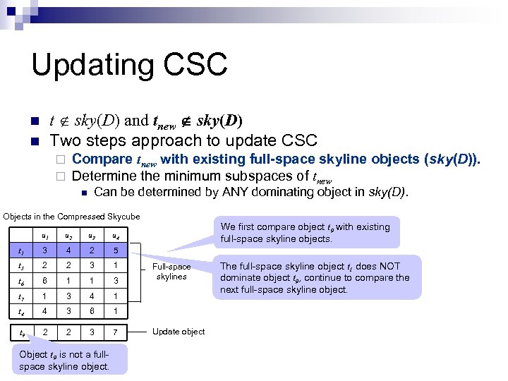 Updating CSC t sky(D) and tnew sky(D) Two steps approach to update CSC n