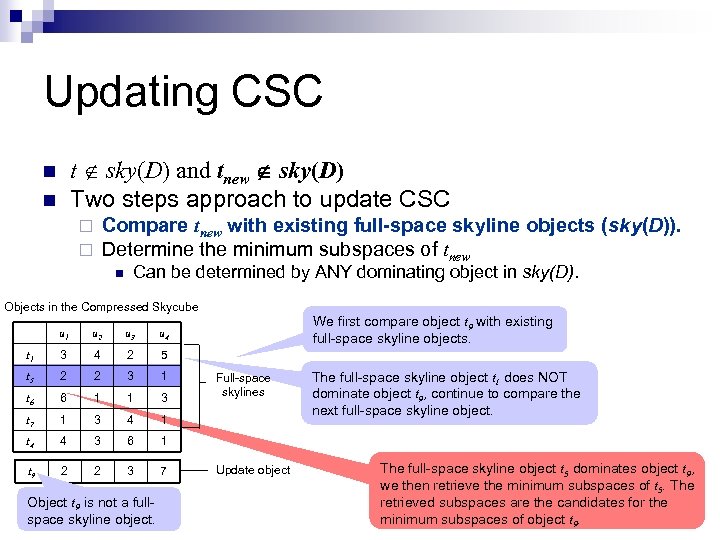 Updating CSC t sky(D) and tnew sky(D) Two steps approach to update CSC n