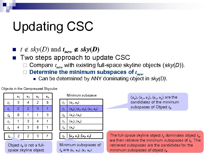 Updating CSC t sky(D) and tnew sky(D) Two steps approach to update CSC n