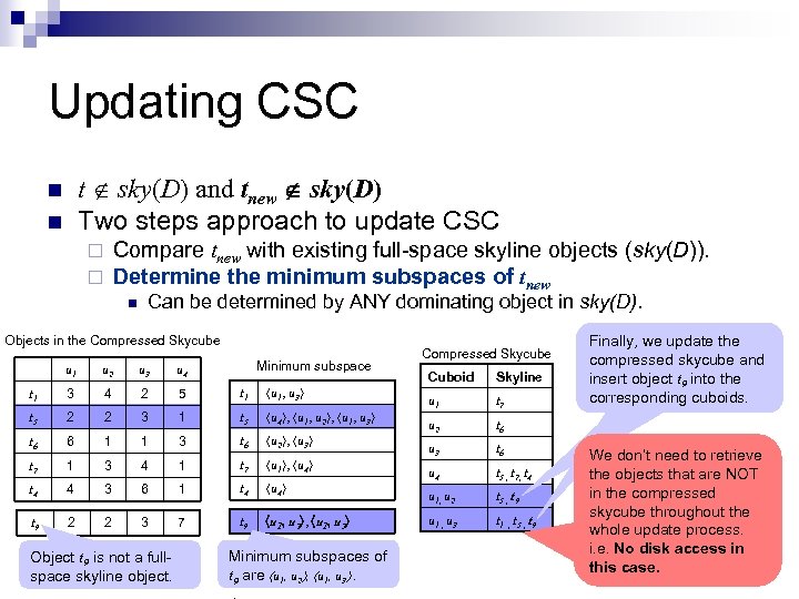 Updating CSC t sky(D) and tnew sky(D) Two steps approach to update CSC n