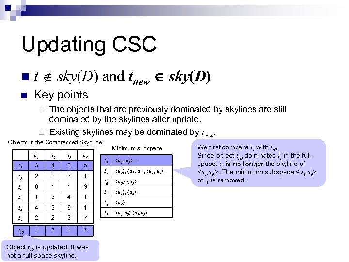 Updating CSC n t sky(D) and tnew sky(D) n Key points The objects that