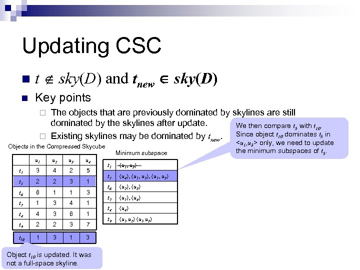 Updating CSC n t sky(D) and tnew sky(D) n Key points The objects that