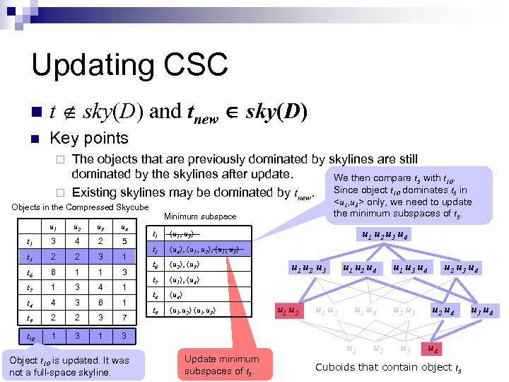 Updating CSC n t sky(D) and tnew sky(D) n Key points The objects that